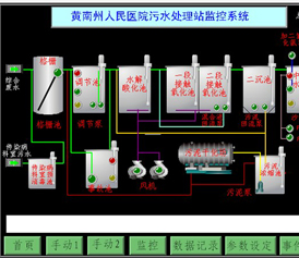医院污水处理控制系统