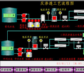 纯水系统反渗透部分监控画面