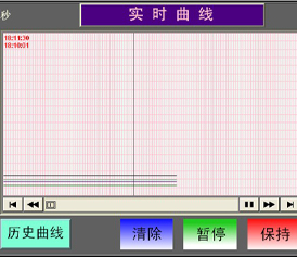 纯水系统实时趋势图画面