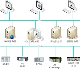 中央监控_系统图 推荐